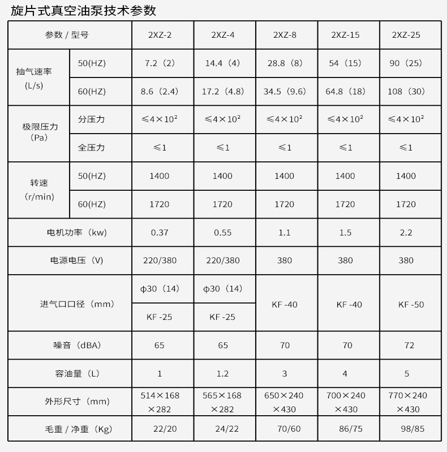 真空干燥箱（壓力數顯自動控制）