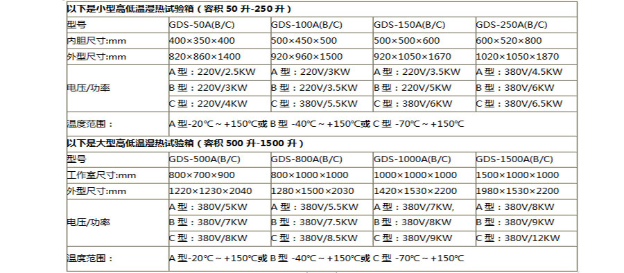 高低溫濕熱試驗箱